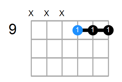 E6 Chord